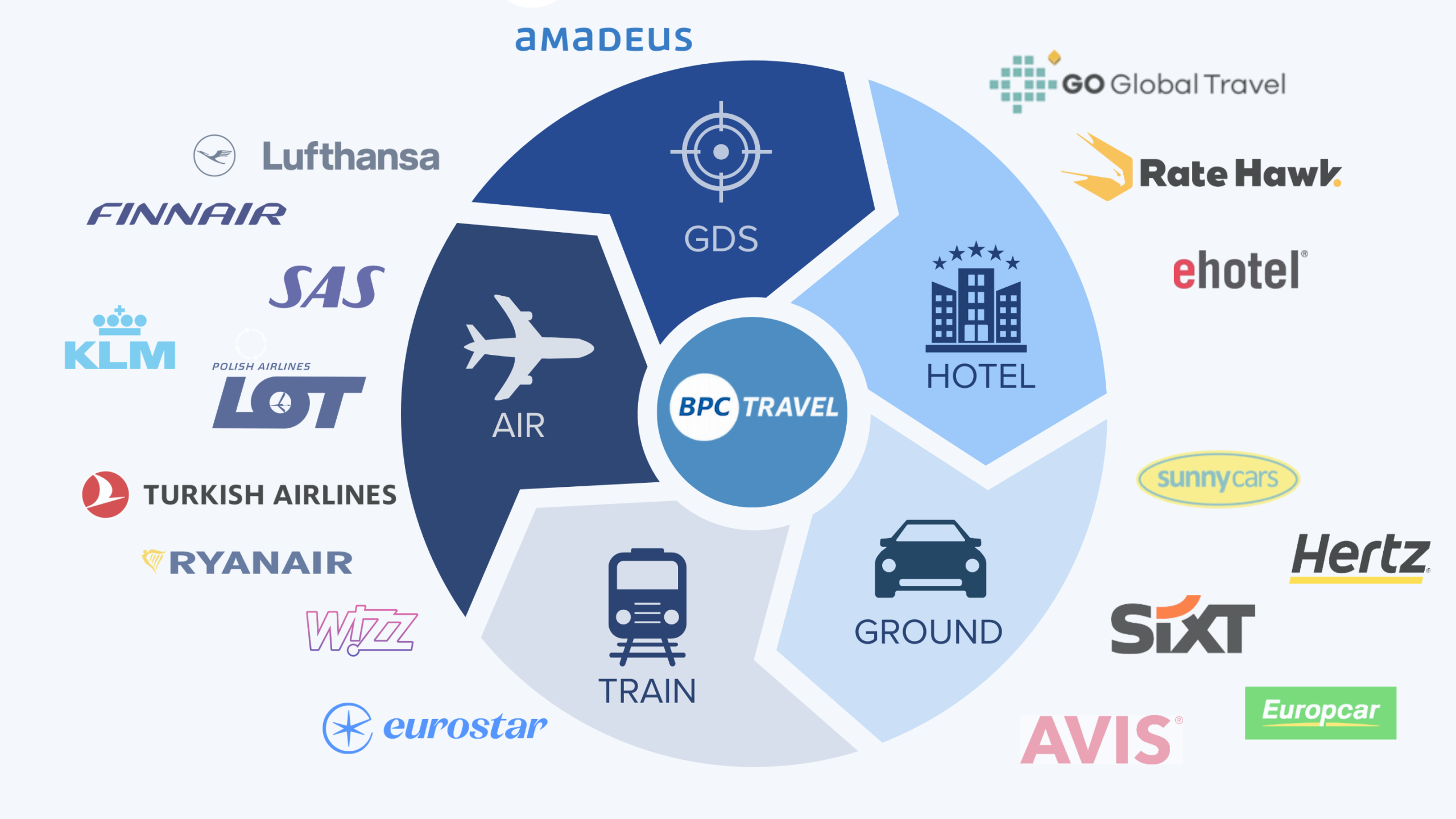 BPC TRAVEL KELIONIŲ VALDYMO SISTEMA